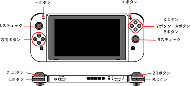 操作方法 |「べティア ペラペラ英語アドベンチャー」公式サイト